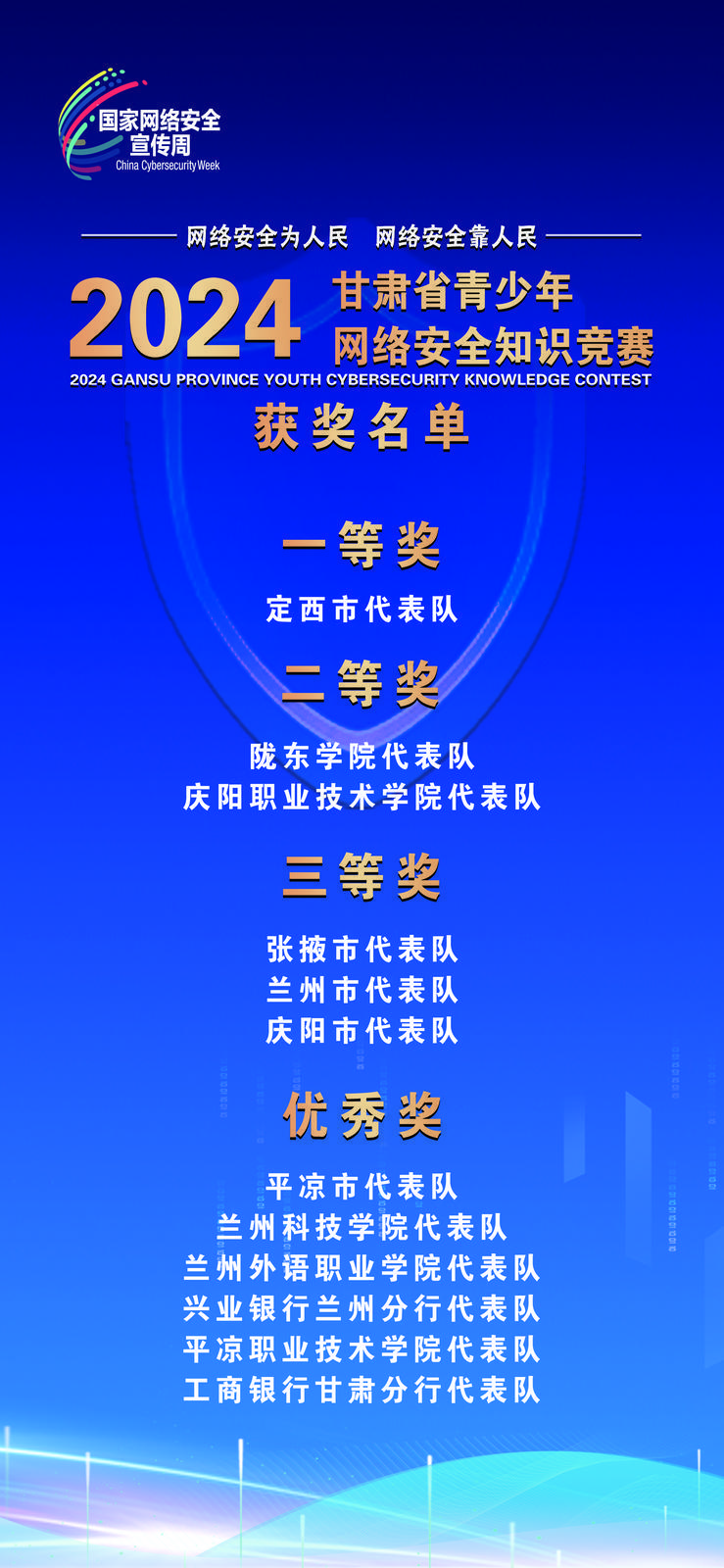 【微海報】2024年甘肅省青少年網絡安全知識競賽獲獎名單