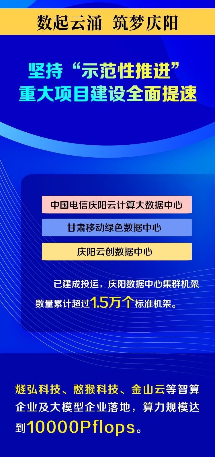 數(shù)起云涌 筑夢慶陽⑤ | 堅持“示范性推進” 重大項目建設(shè)全面提速