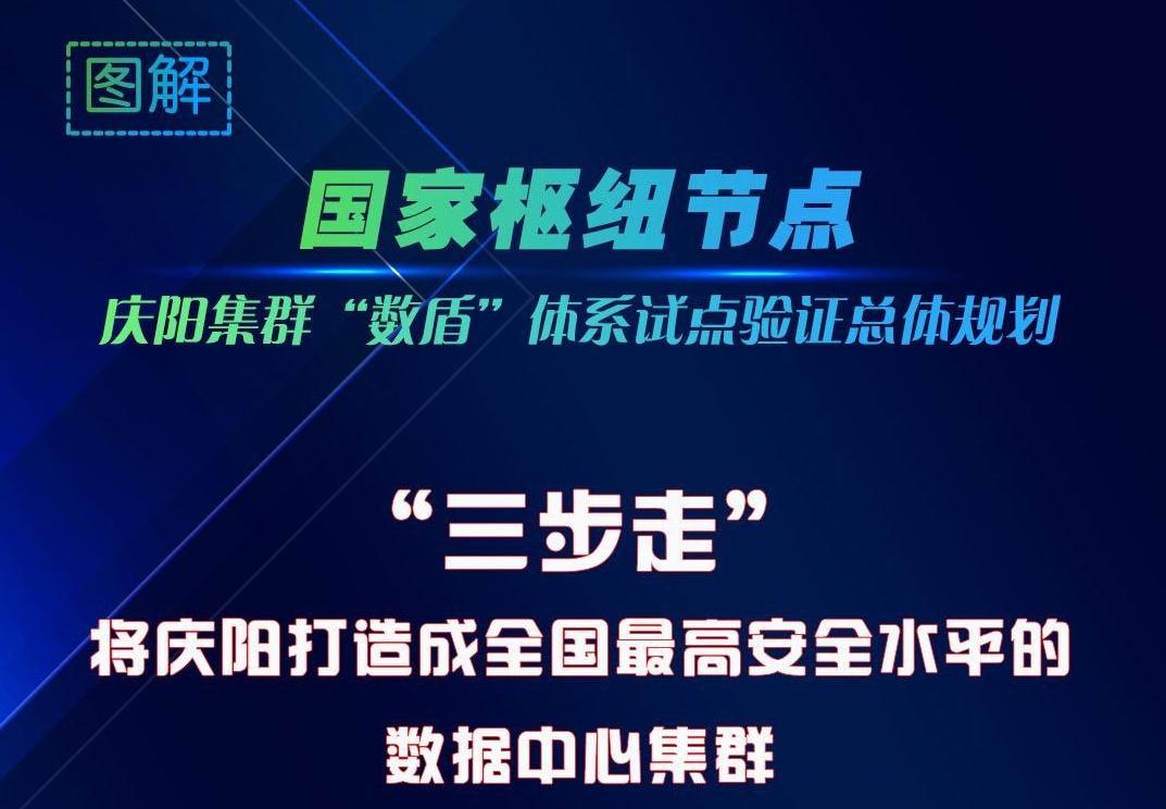 圖解 | “三步走”將慶陽打造成全國最高安全水平的數(shù)據(jù)中心集群