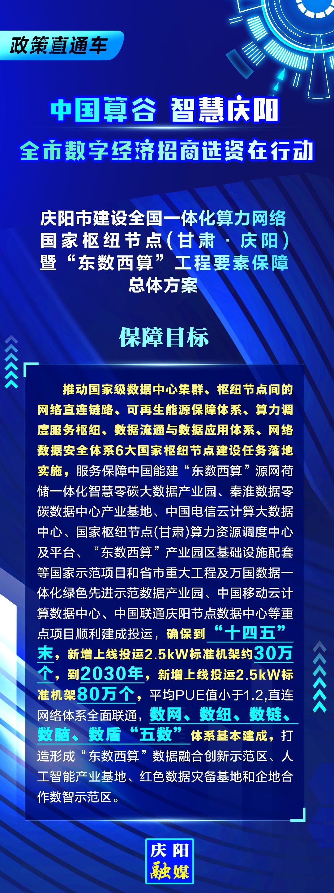 慶陽市建設(shè)全國一體化算力網(wǎng)絡(luò)國家樞紐節(jié)點(甘肅 ·慶陽)暨“東數(shù)西算“工程要素保障總體方案︱保障目標(biāo)