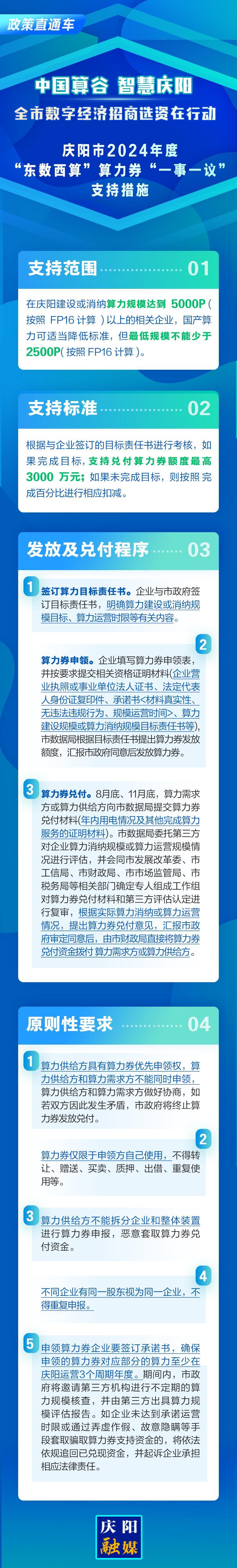 一圖了解慶陽(yáng)市2024年度“東數(shù)西算”算力券“一事一議”支持措施