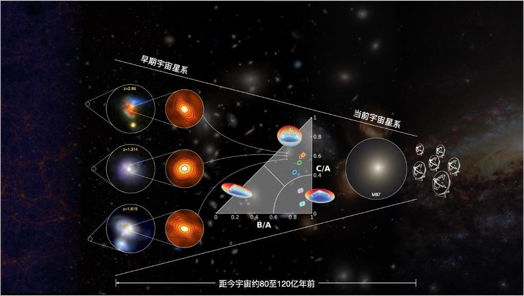 星空有約｜中國(guó)學(xué)者領(lǐng)銜揭示星系核球形成的奧秘