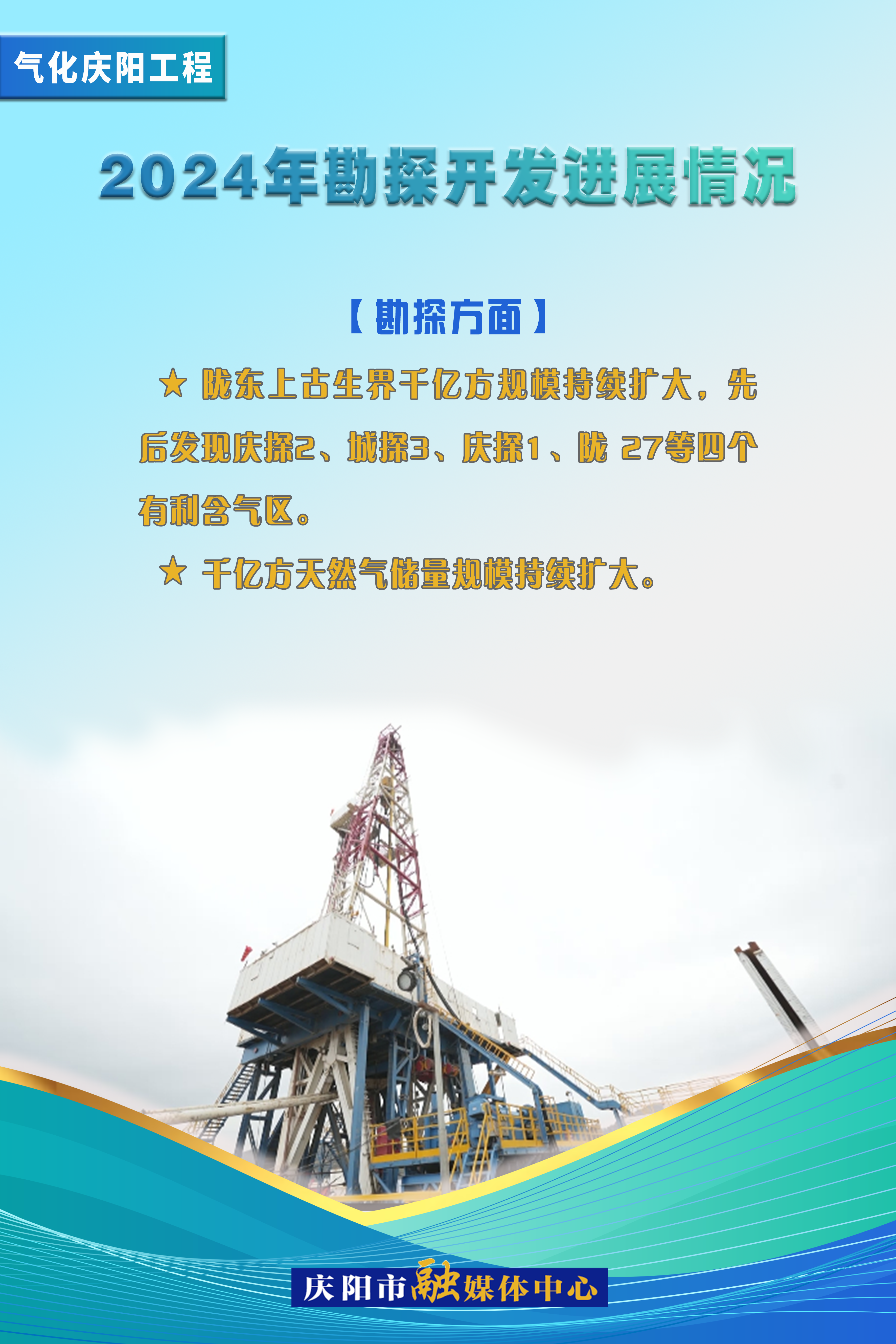 【氣化慶陽進行時】2024年勘探開發(fā)進展情況——勘探方面